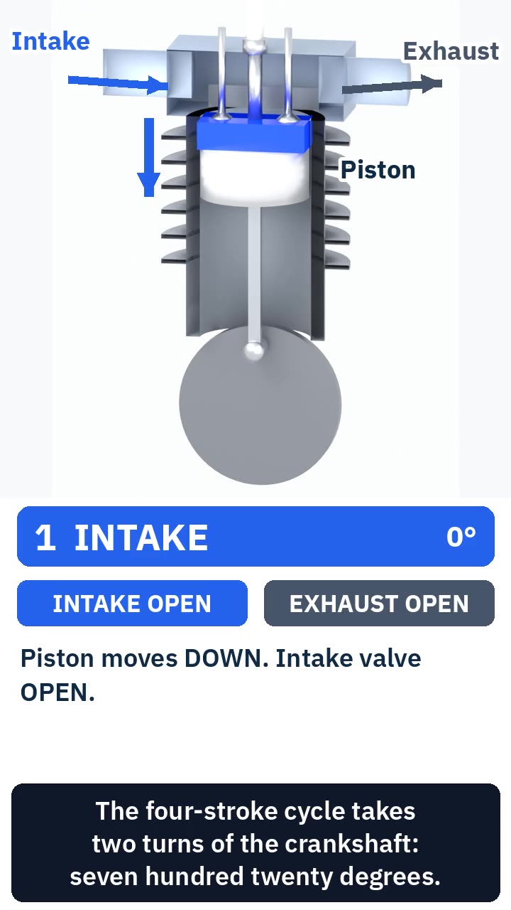 Four-stroke cycle animation